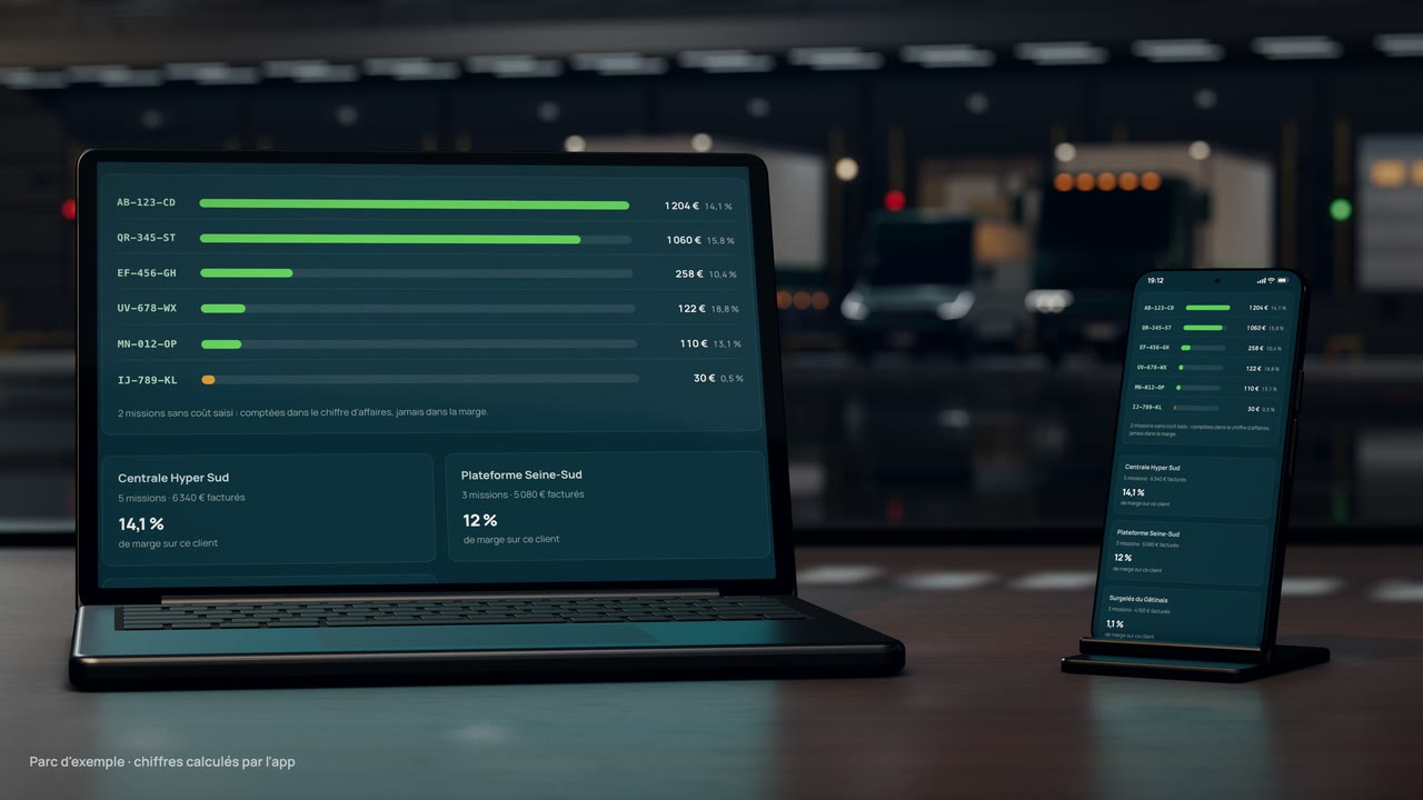Rendu 3D : un ordinateur portable et un téléphone posés sur un bureau affichent l'écran Rentabilité de l'app : six camions classés par marge dégagée en euros, de AB-123-CD (1 204 €, soit 14,1 %) au frigorifique IJ-789-KL, dernier avec 30 € (0,5 %), puis la marge dégagée sur chaque client. Parc d'exemple, chiffres calculés par l'app.